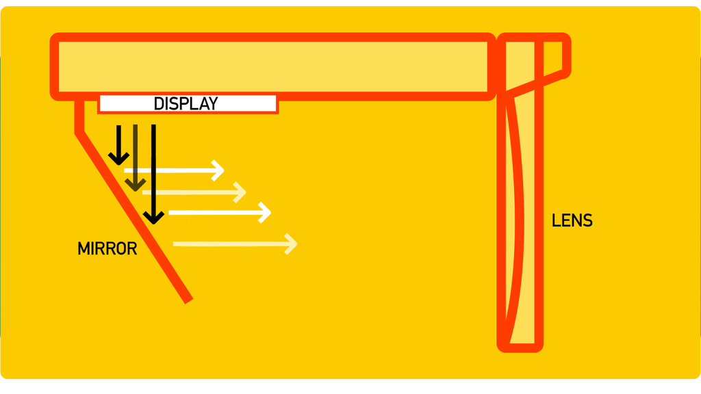 Super Simple Lens System