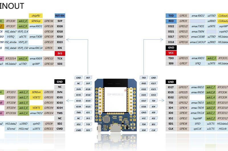 Build the Circuit