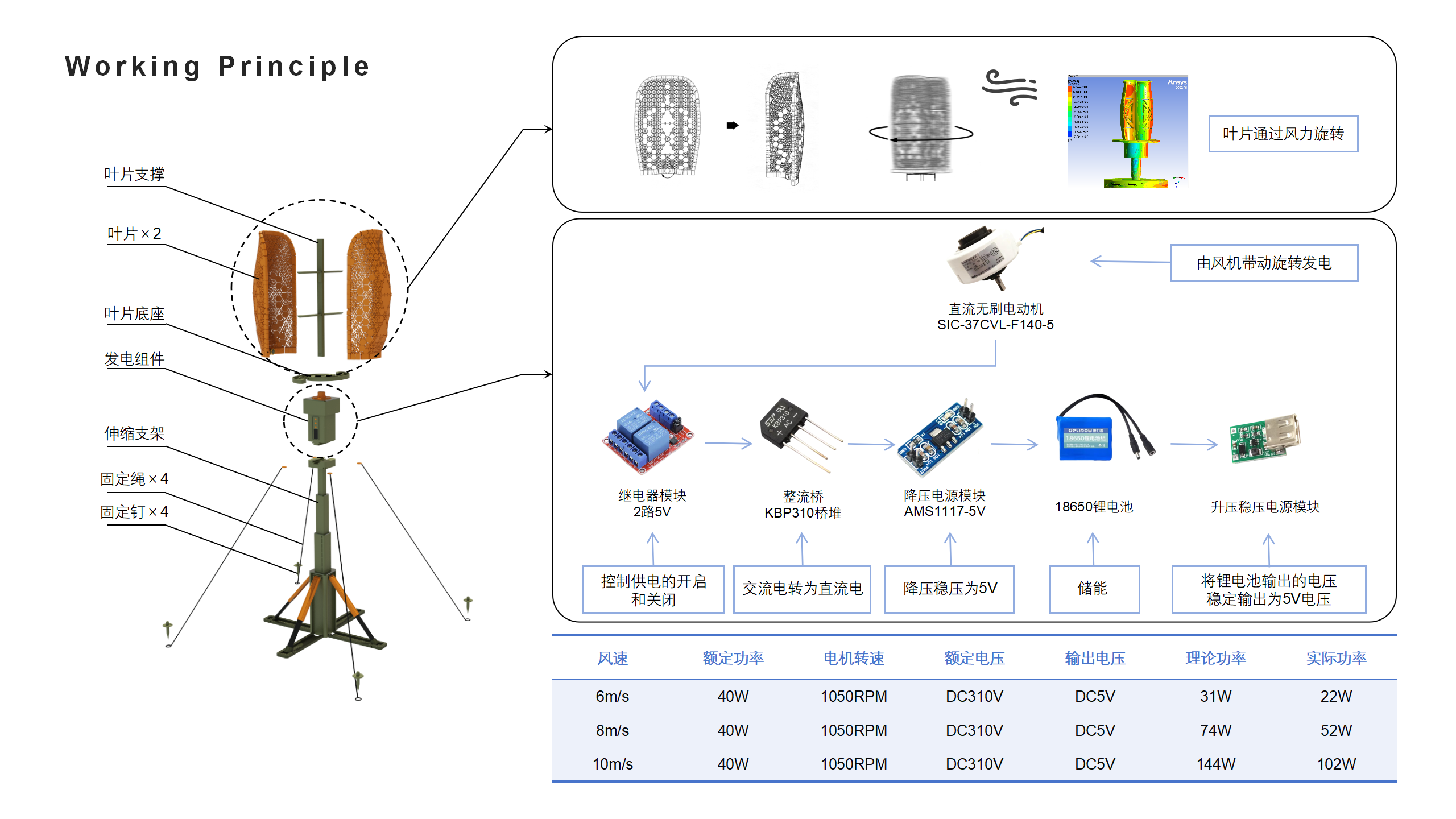 2改风力发电展板04.png
