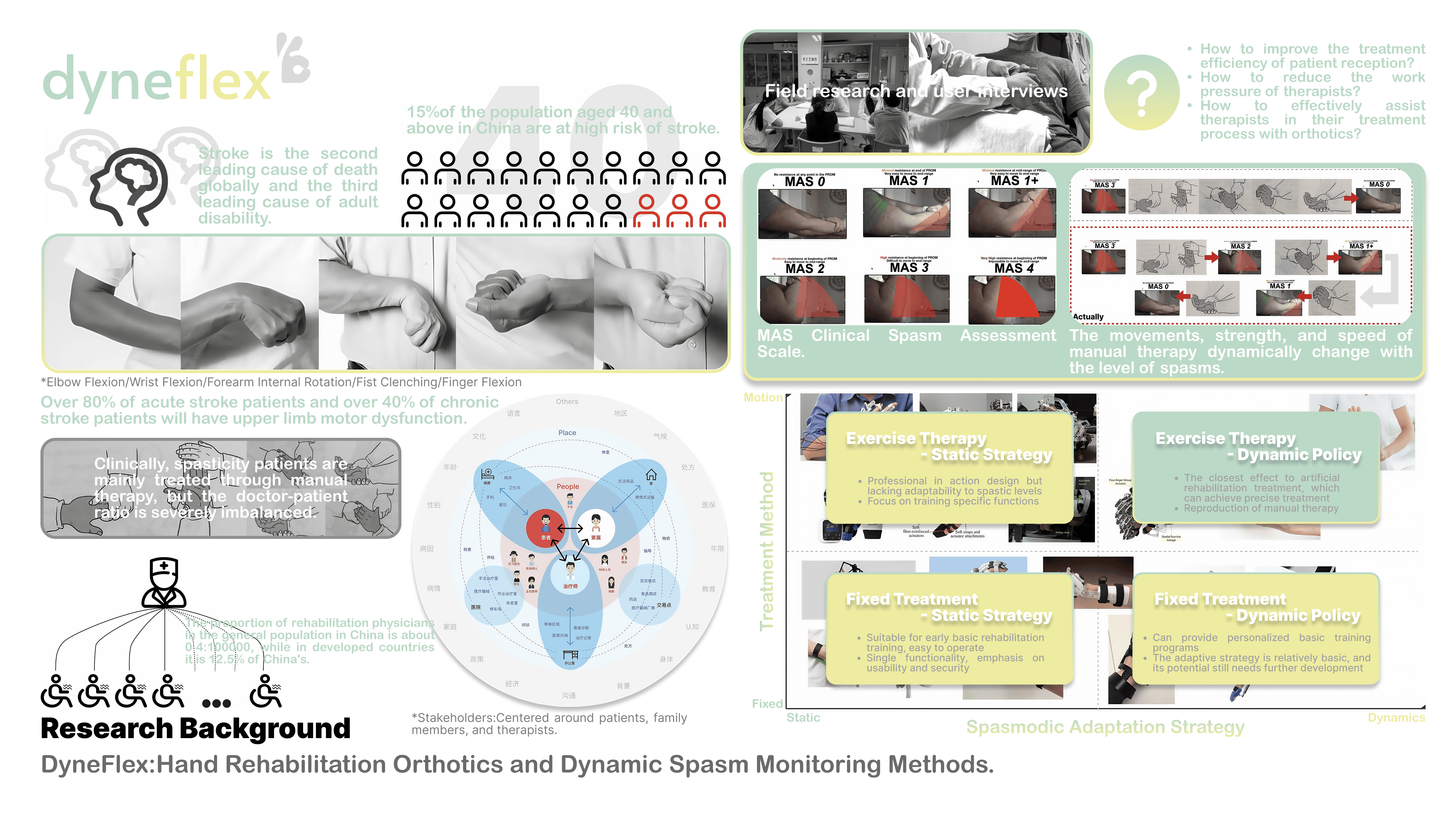 戴森设计大奖dyneflexhand-rehabilitation-orthotics-and-dynamic-spasm-monitoring-methodsp2研究背景.png