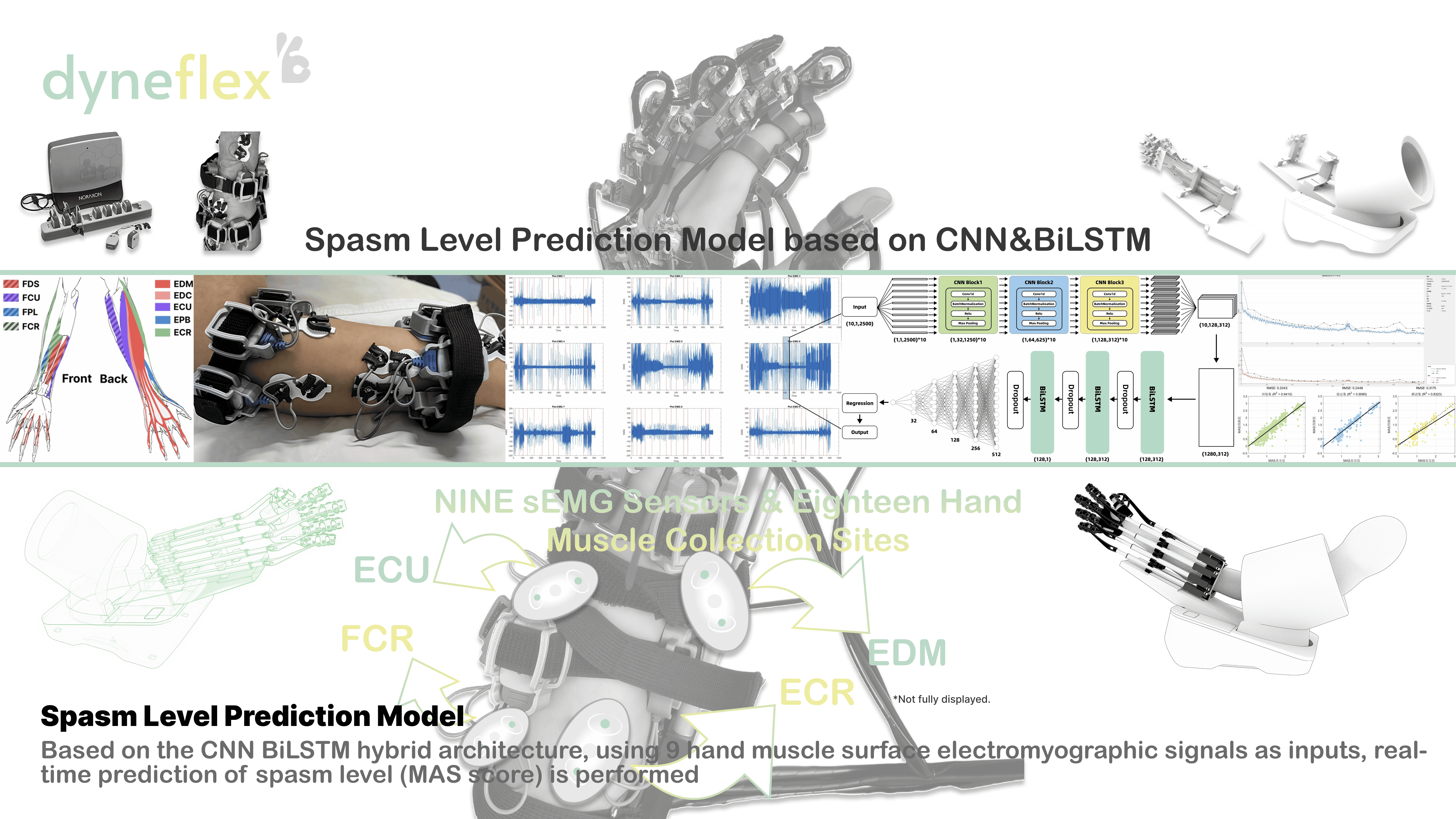 戴森设计大奖dyneflexhand-rehabilitation-orthotics-and-dynamic-spasm-monitoring-methodsp4分类模型.png