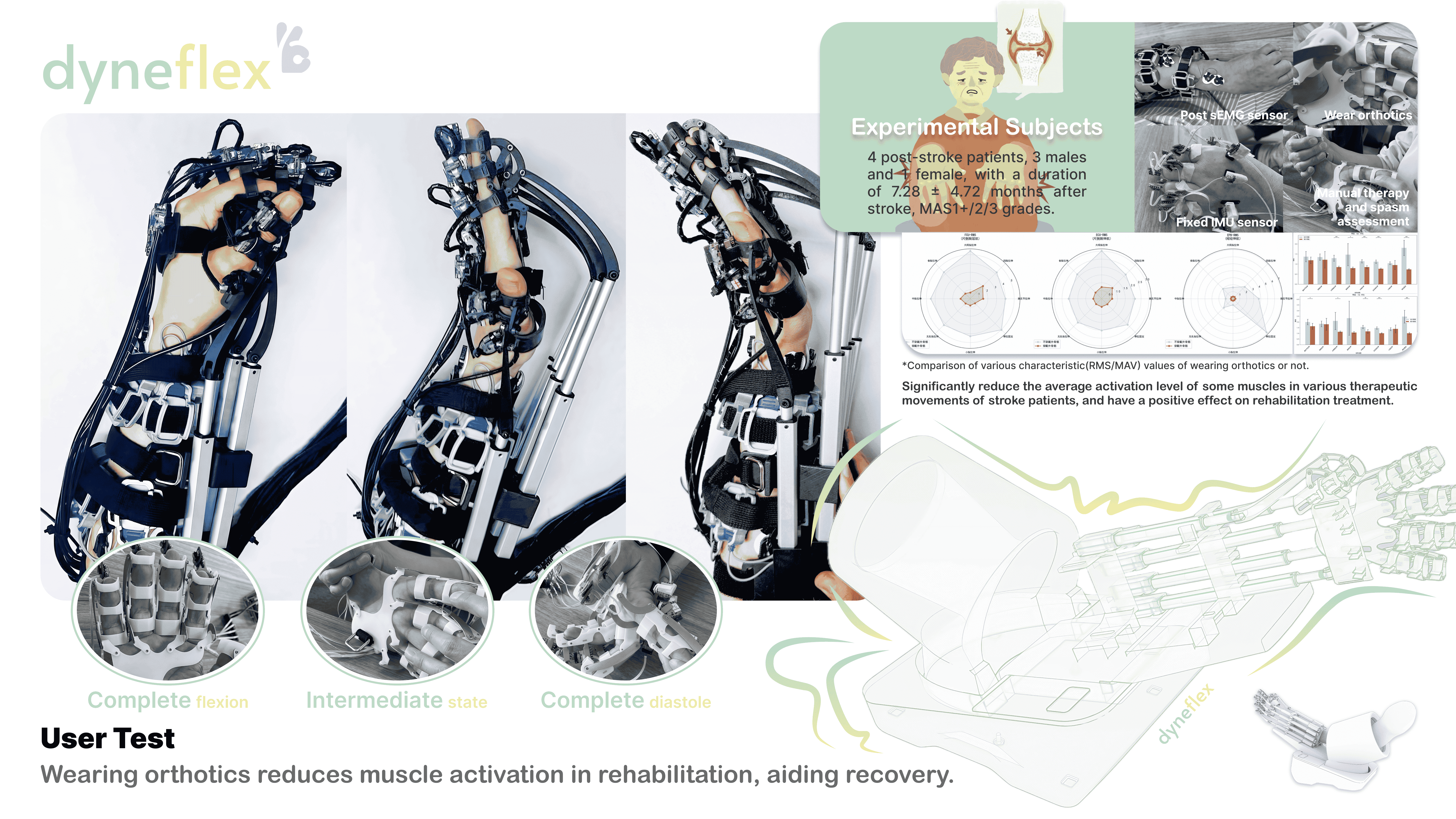 戴森设计大奖dyneflexhand-rehabilitation-orthotics-and-dynamic-spasm-monitoring-methodsp5用户测试.png