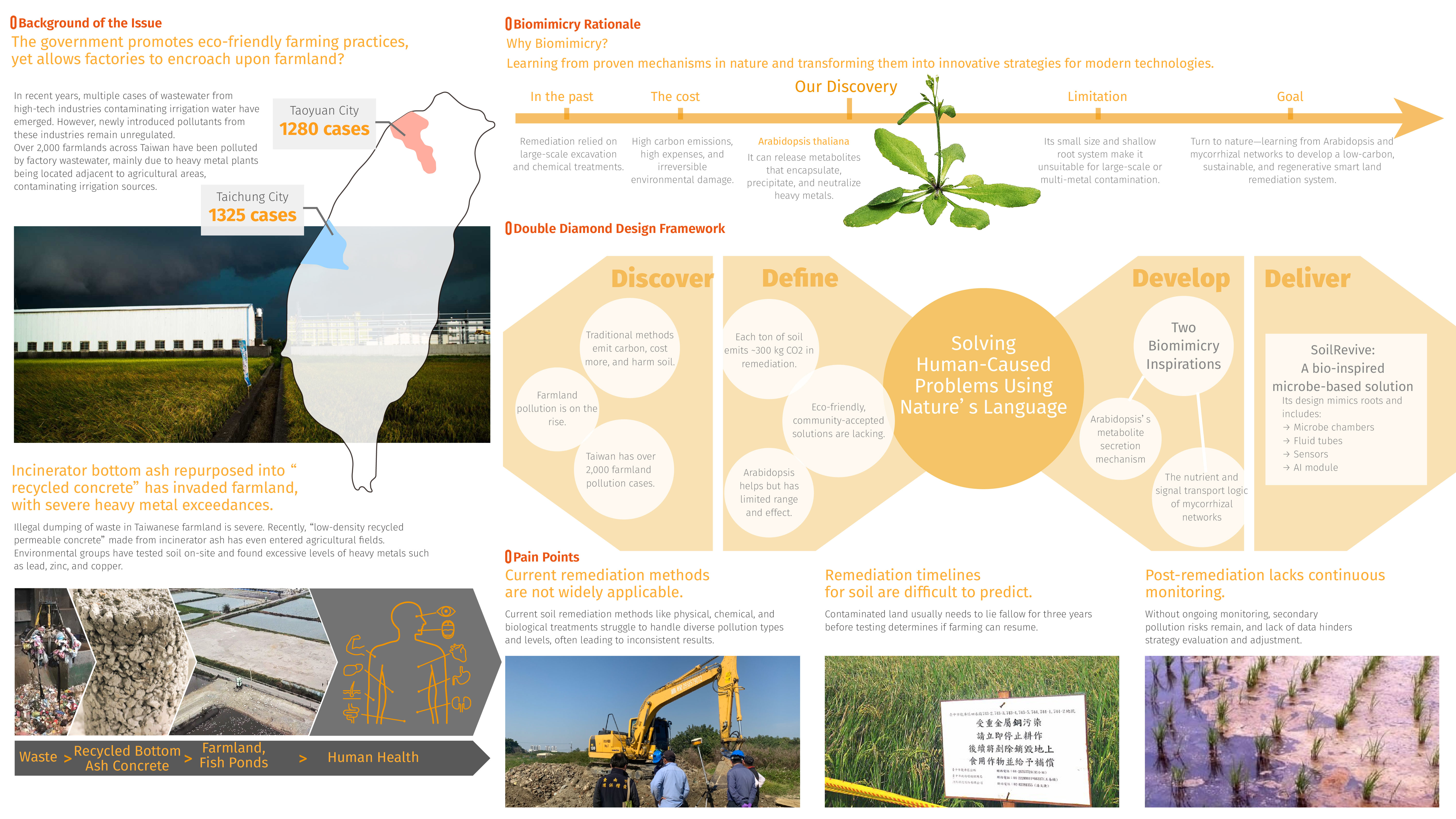 jamesdysonaward-soilrevive-02.jpg